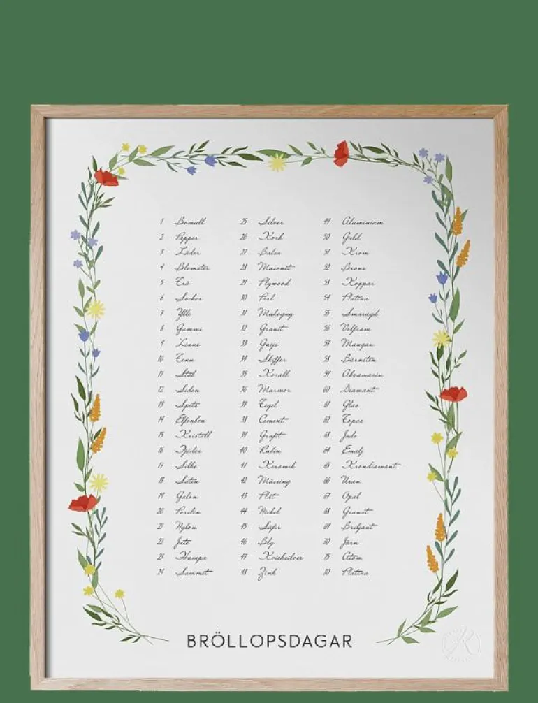 Bröllopsdagar - Posters & Tavelramar